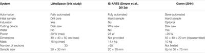 LithoSpace: An Idea for an Automated System for in situ Petrographic Thin Section Preparation on Mars and Other Extraterrestrial Rocky Bodies